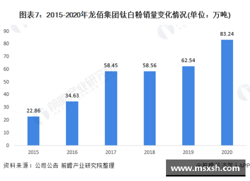 佰富彩联赛，战术分析